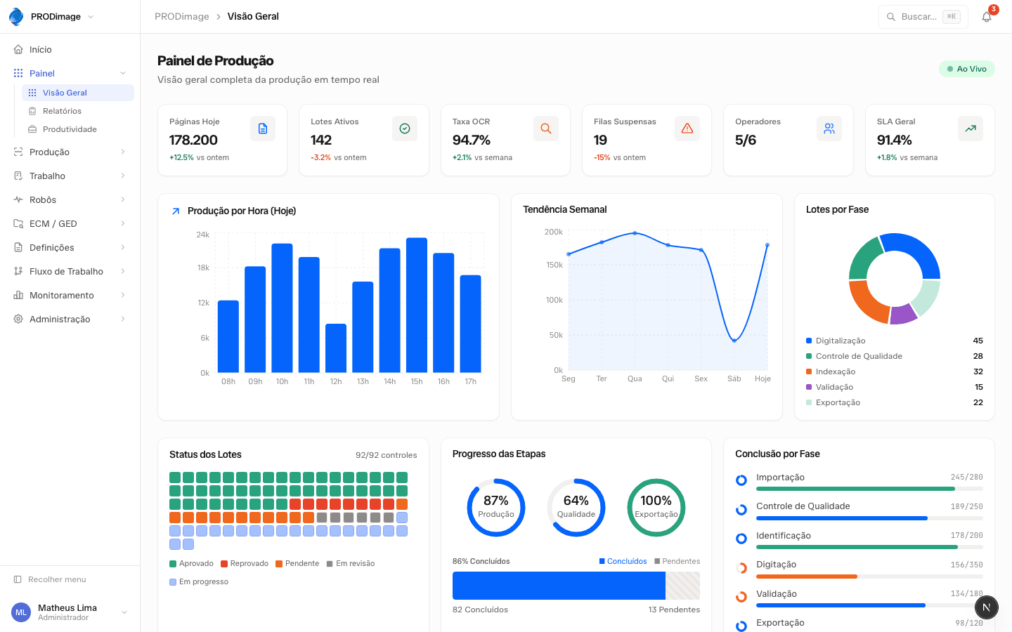 Visão geral da plataforma DocFlow